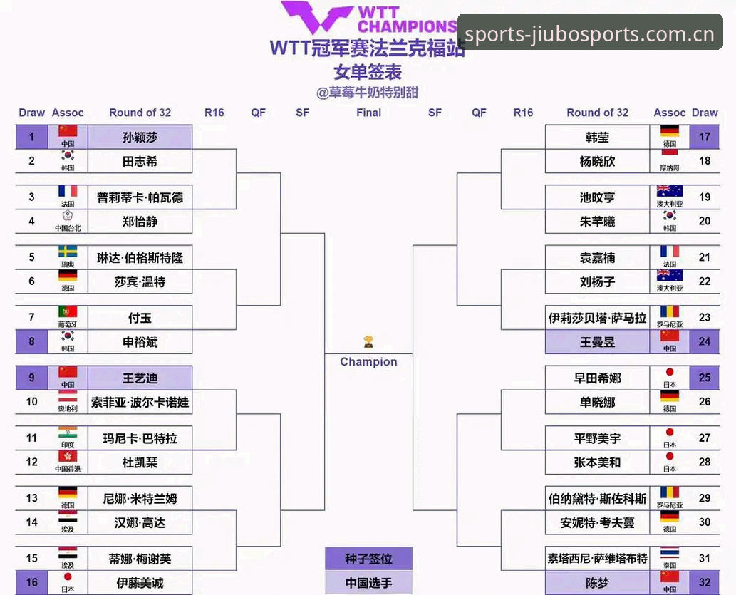 2026法网女单签表深度解析：郑钦文保分压力下的突围之路