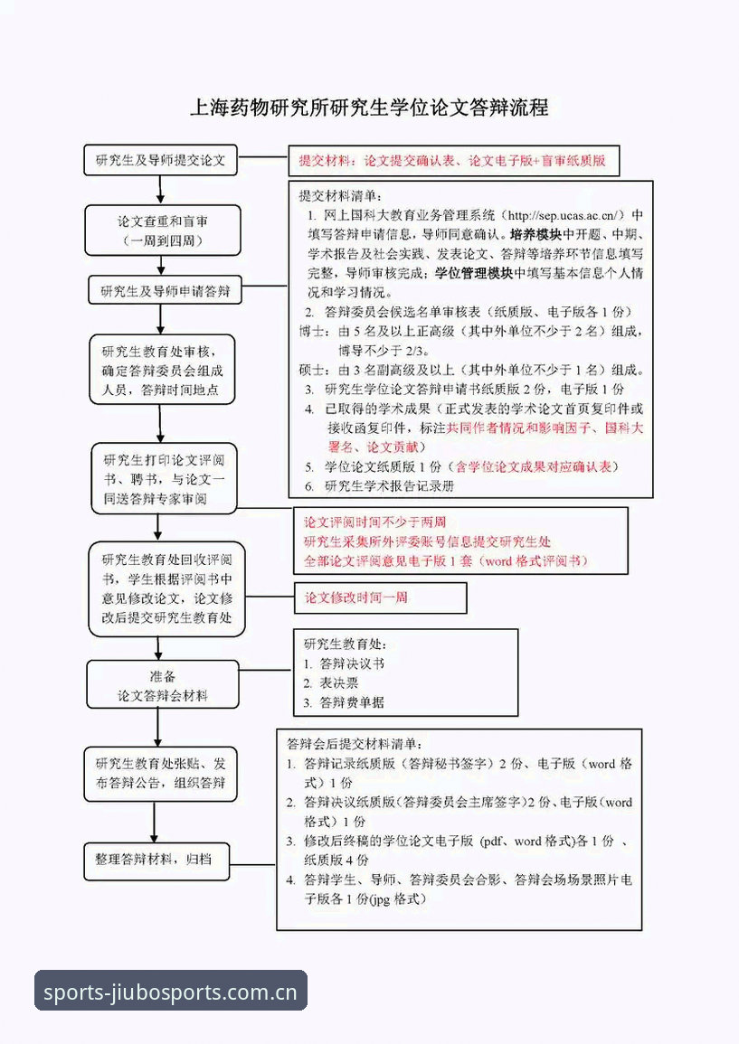 九博体育账户注册操作教程：从入口选择到安全验证全流程解析